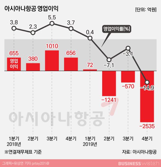 비즈니스워치