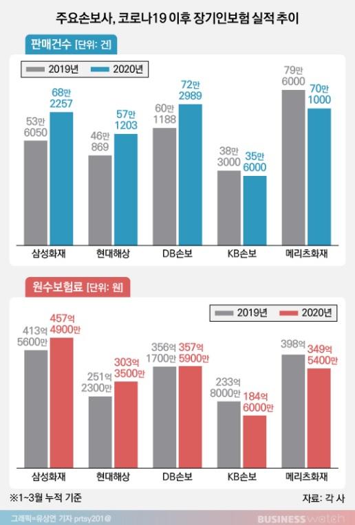 비즈니스워치