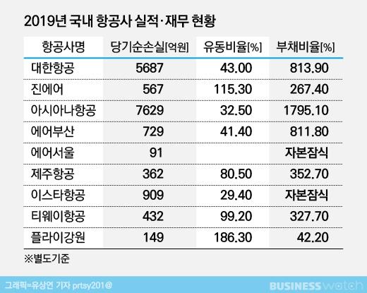 비즈니스워치