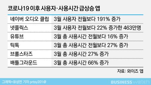 비즈니스워치