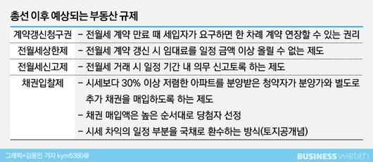 비즈니스워치