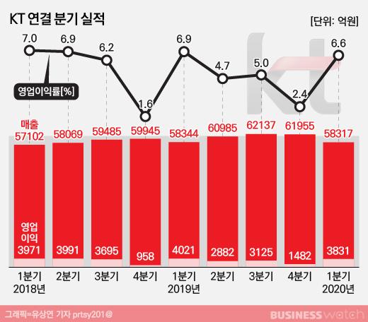 비즈니스워치