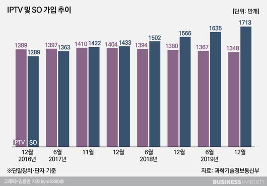 비즈니스워치