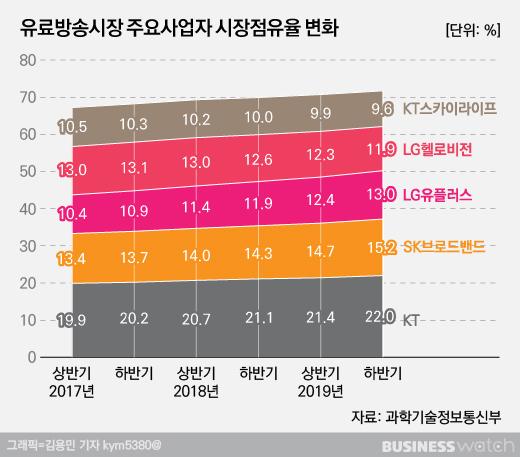 비즈니스워치