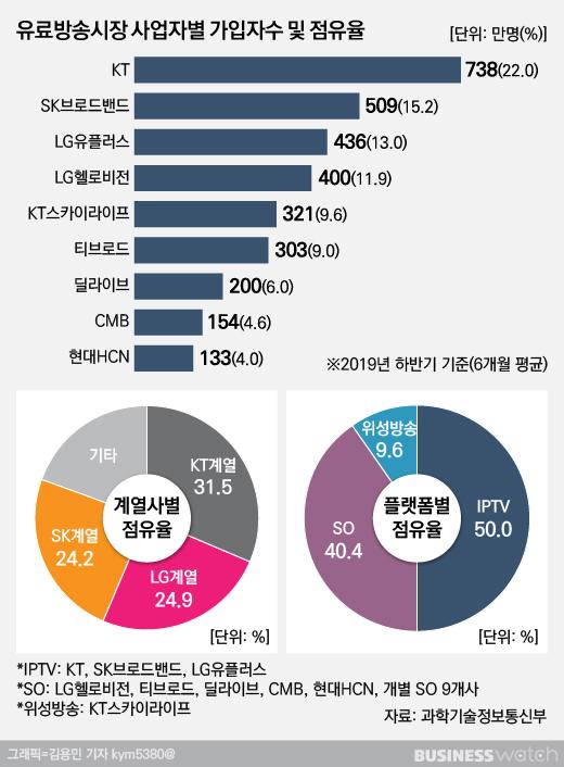 비즈니스워치