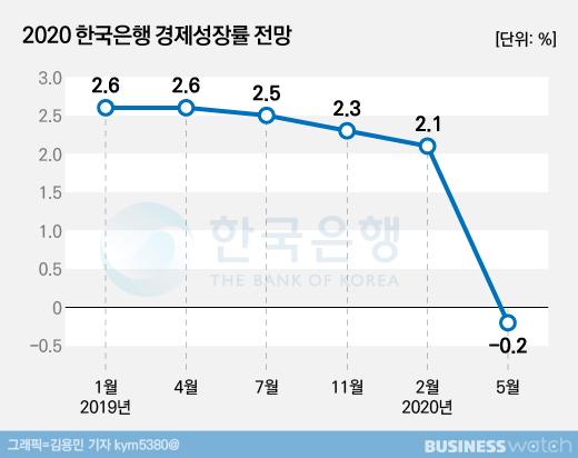 비즈니스워치