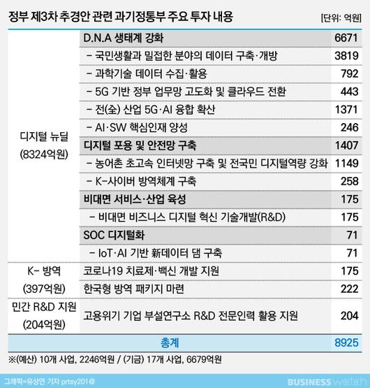 비즈니스워치