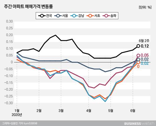 비즈니스워치