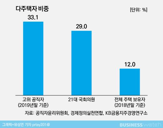 비즈니스워치