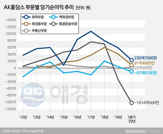 비즈니스워치