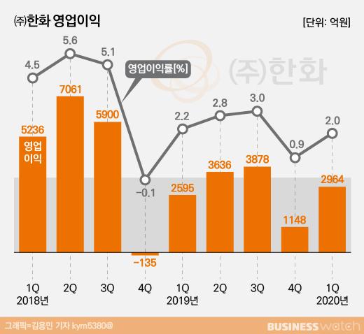 비즈니스워치