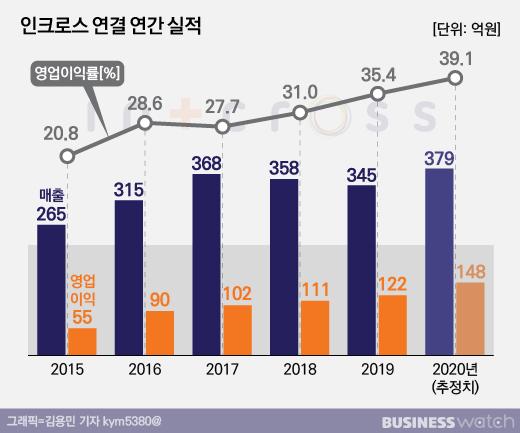 비즈니스워치