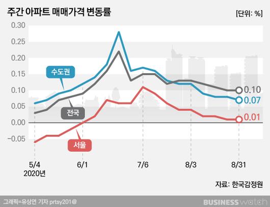 비즈니스워치