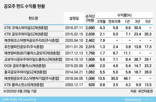 비즈니스워치