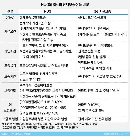 비즈니스워치