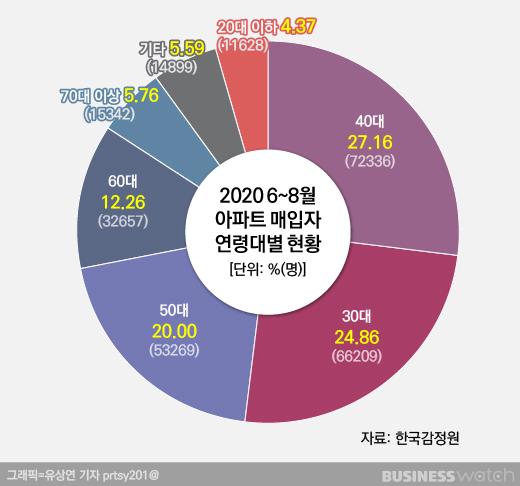 비즈니스워치