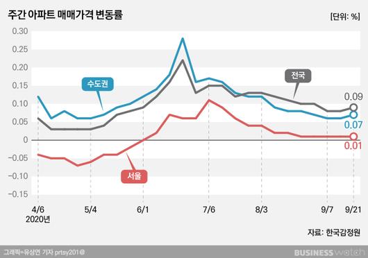 비즈니스워치