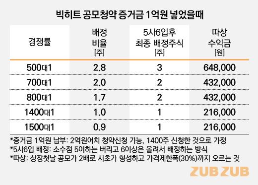 비즈니스워치