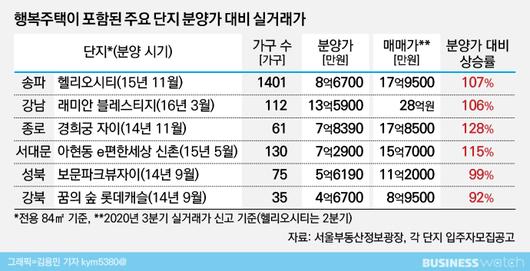 비즈니스워치