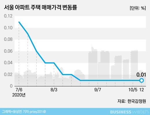 비즈니스워치