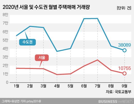 비즈니스워치