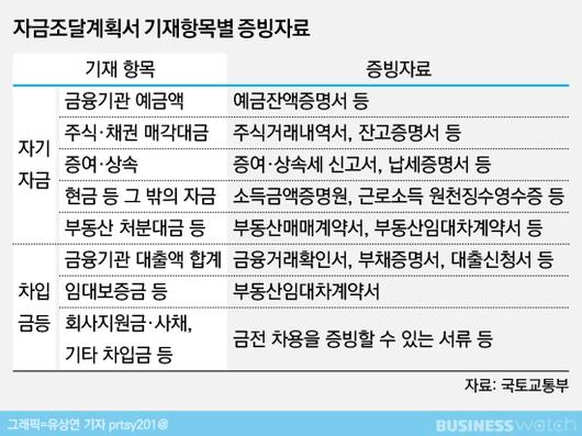 비즈니스워치