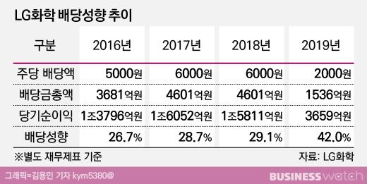 비즈니스워치