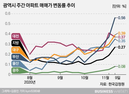 비즈니스워치