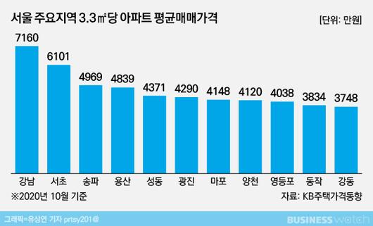 비즈니스워치