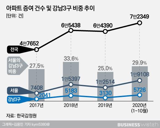 비즈니스워치