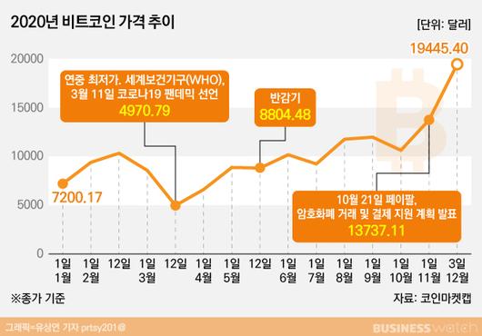 비즈니스워치