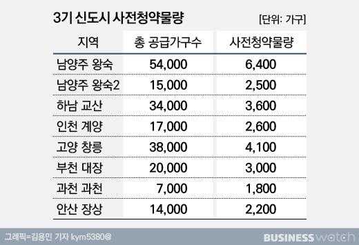 비즈니스워치