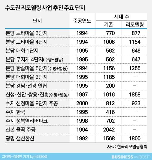 비즈니스워치