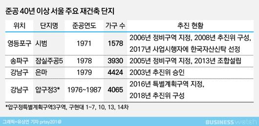 비즈니스워치