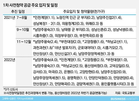 비즈니스워치