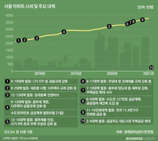 비즈니스워치