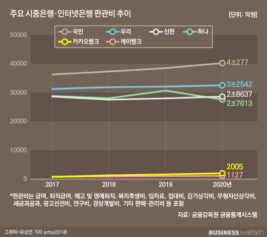 비즈니스워치