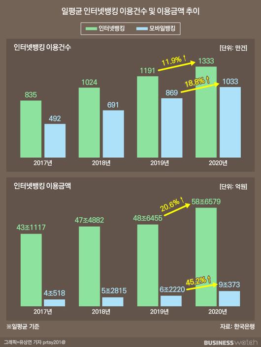 비즈니스워치