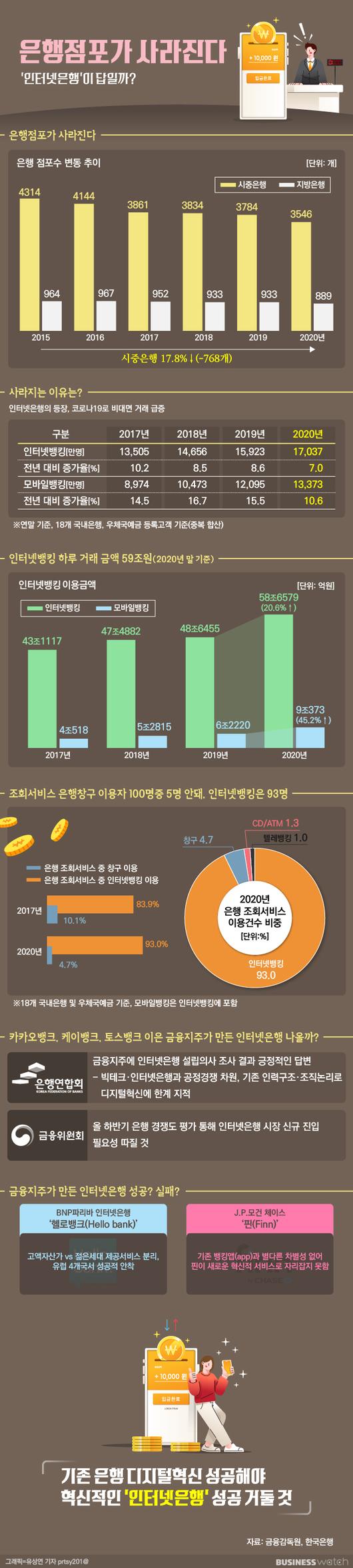 비즈니스워치