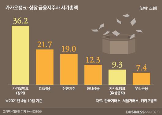 비즈니스워치