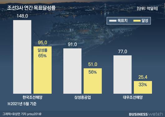 비즈니스워치