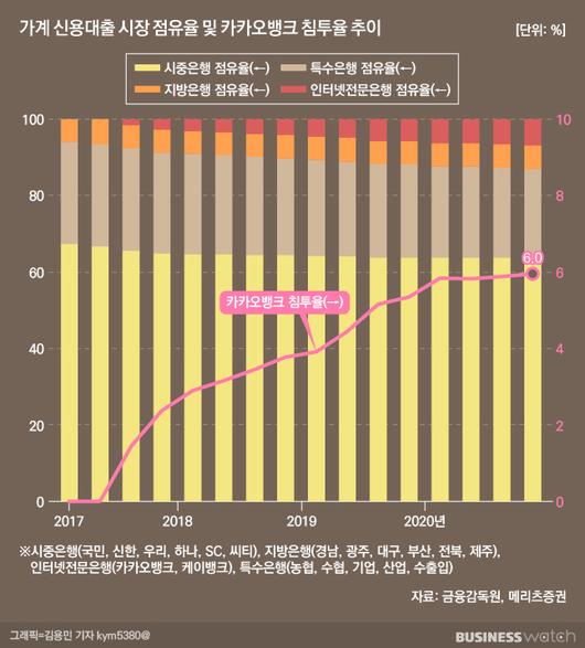 비즈니스워치