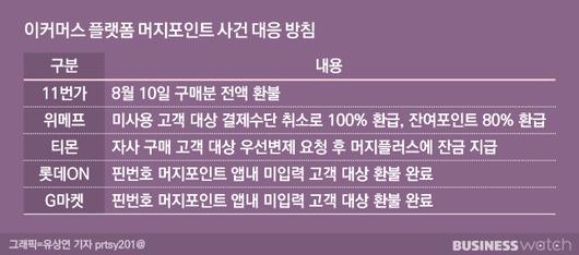 비즈니스워치