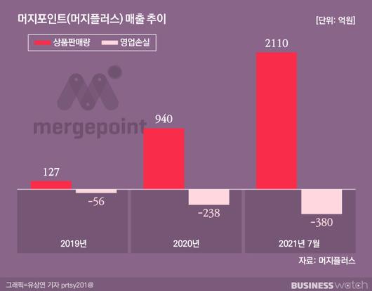 비즈니스워치