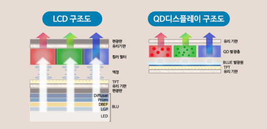 비즈니스워치