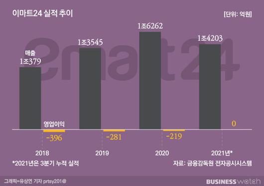 비즈니스워치