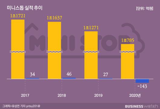 비즈니스워치