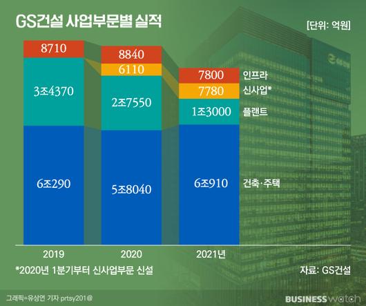 비즈니스워치