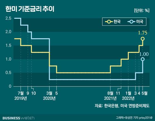 비즈니스워치