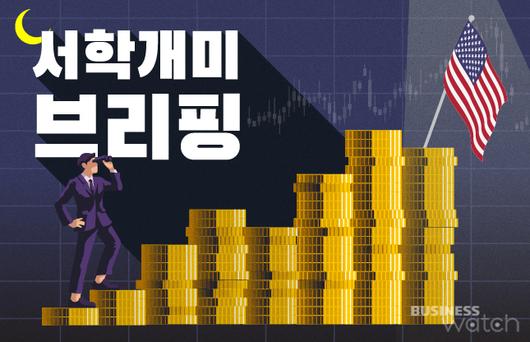 비즈니스워치